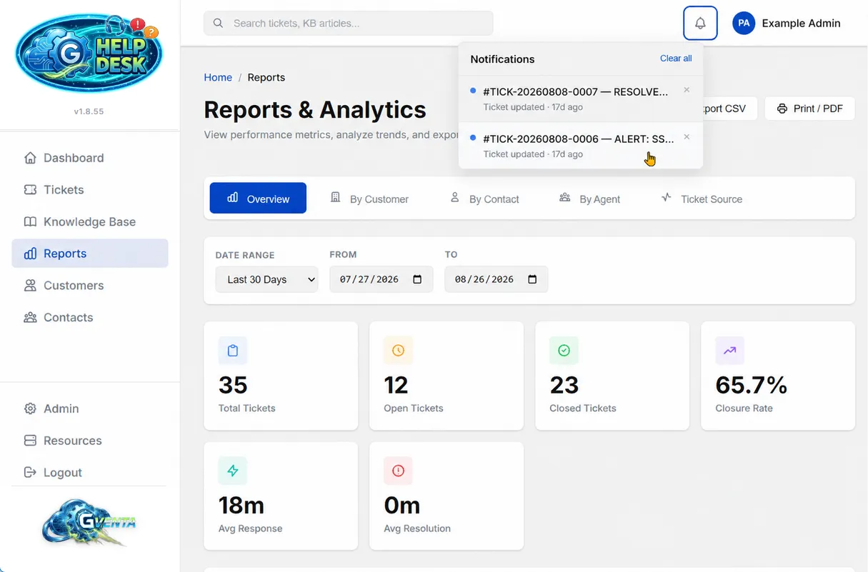 The staff workspace with the notification bell open, listing recently updated tickets, above the Reports page