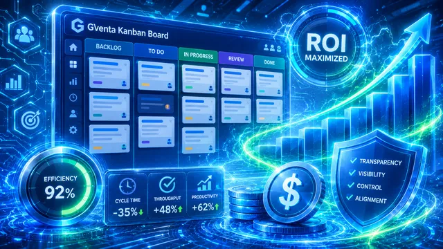 GVenta Kanban Board dashboard highlighting 92% efficiency, reduced cycle time, higher throughput and productivity, and maximized ROI